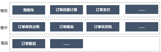 中台产品经理宝典04：企业级应用设计框架